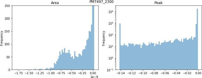 Pm7497 2300 , Weird Results - Skyline (712x285), Png Download