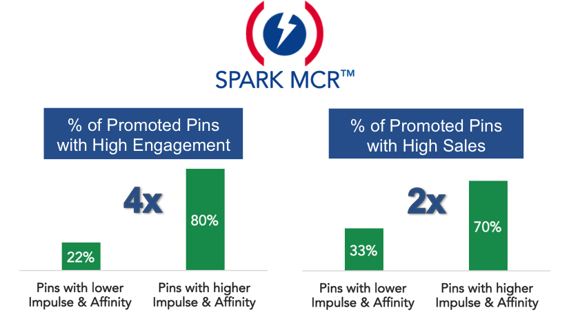 Spark Logo Validation Charts - Acupoll Research, Inc. (825x466), Png Download