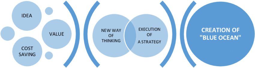 The Definition And Visualization Of Value Innovation - Recruitment Risk (850x228), Png Download