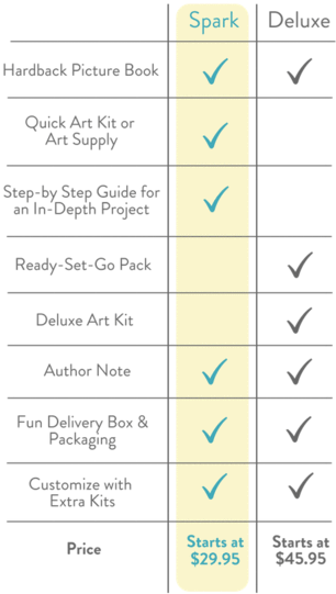 Kidartlit Spark Comparison Chart - Number (333x599), Png Download