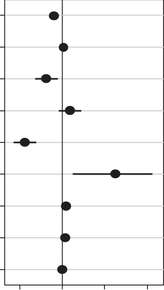 Magnitud De Efectos Y Significatividad Estadística - Black-and-white (328x578), Png Download