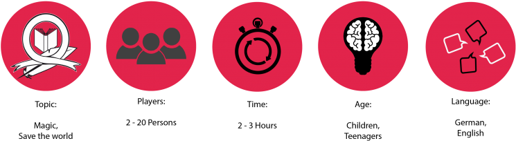 Our Outdoor City Mission Is Great Idea For An Afternoon - Circle (800x265), Png Download