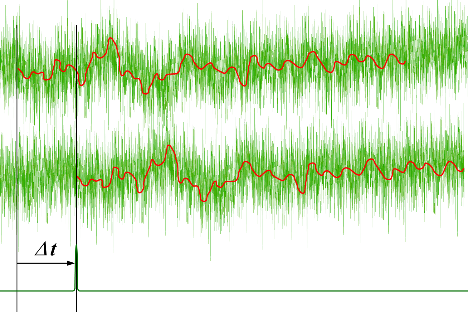 Noise Radar Principle - Noise Radar (1500x1000), Png Download