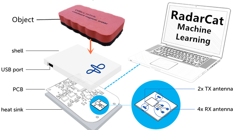 System - New Technology Of Radar (770x428), Png Download