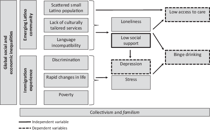 De La Mano Con La Salud Theoretical Model - Health (672x418), Png Download