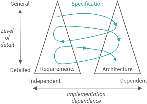 Software Architecture Is Key For Sdn/nfv Adoption - The Open University (509x354), Png Download