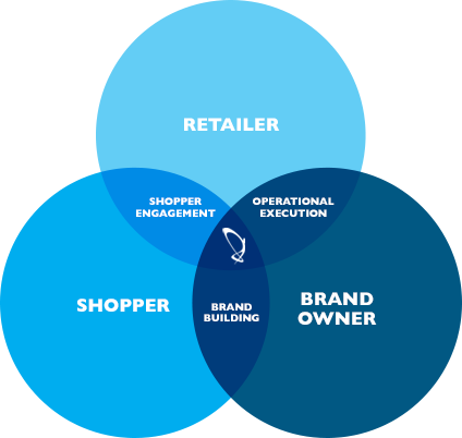 About-img - Shopper Brand Retailer (424x402), Png Download