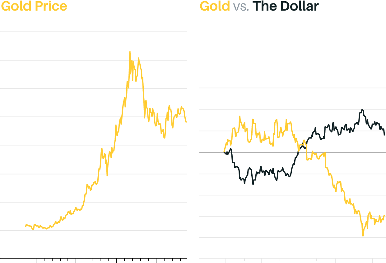 The Precious Metal Is Considered - Plot (1240x890), Png Download