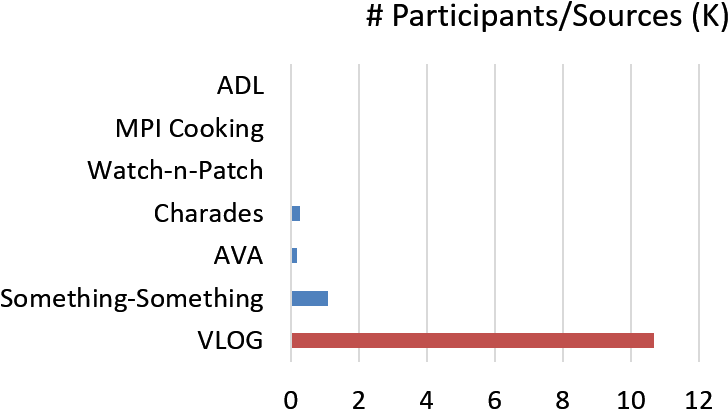 One Salient Aspect For Vlog Is Scale In Terms Of Sheer - Number (750x450), Png Download