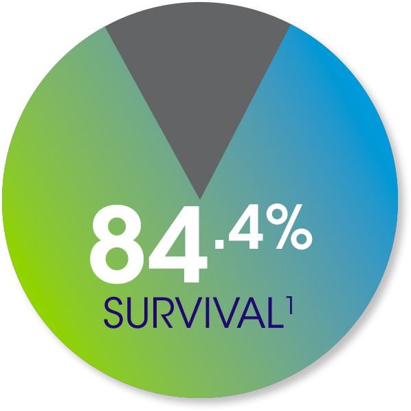 Burn Patient Survival - United States Of America (598x598), Png Download