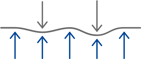 Nirvana Mattress - Body-adapting Materials - Mattress (600x360), Png Download