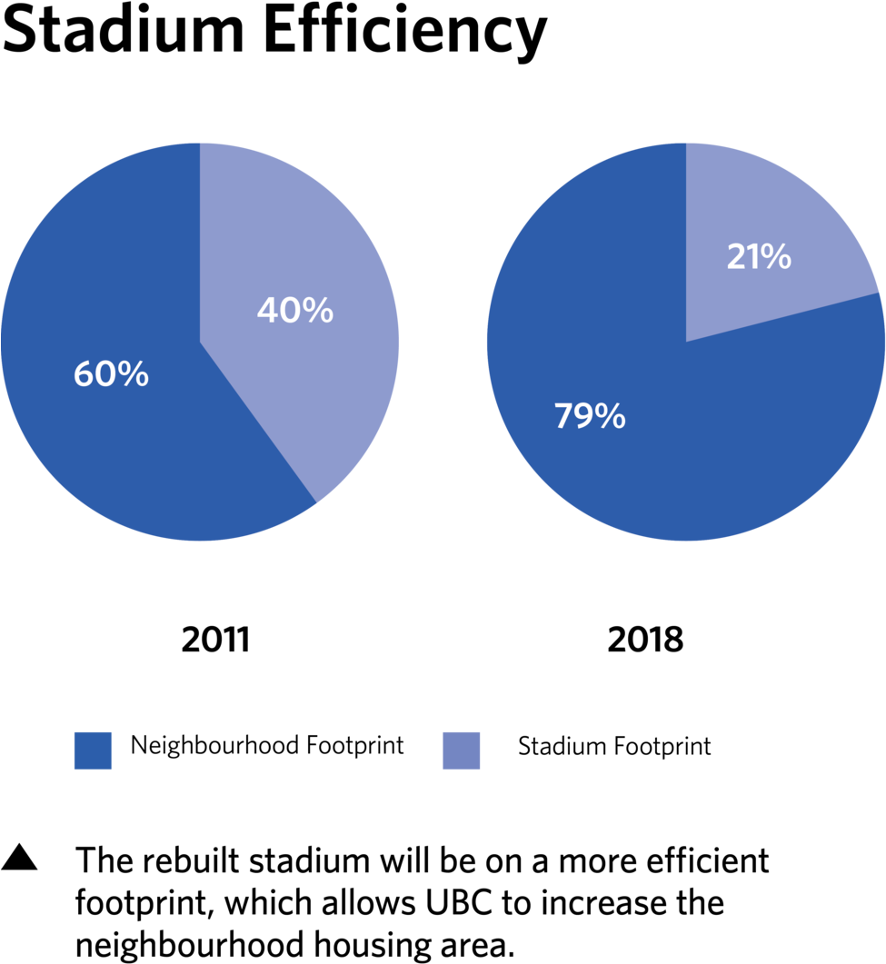 Stadium Efficiency Final - Stack Exchange (1000x1113), Png Download