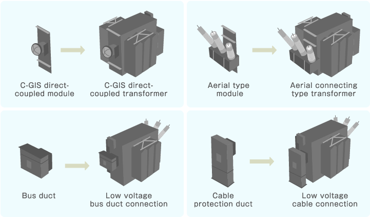 Transformer 02 Diagram 01 - Jpeg (878x518), Png Download
