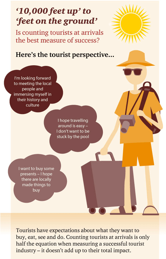 Tourism Has Struggled With Impact Assessment (556x900), Png Download