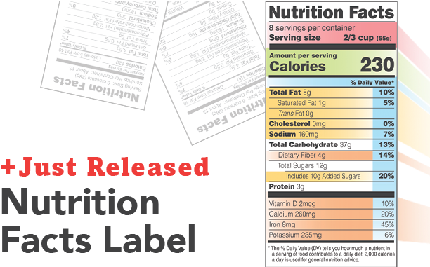 Get To Know Nutrition Facts Labels Vinyl Banner (640x380), Png Download