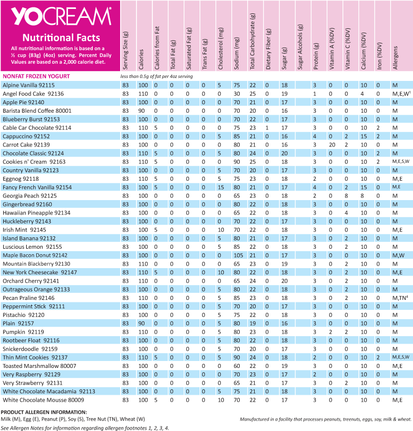 Download Chilly Billy's Frozen Yogurt Nutrition Information Calorie