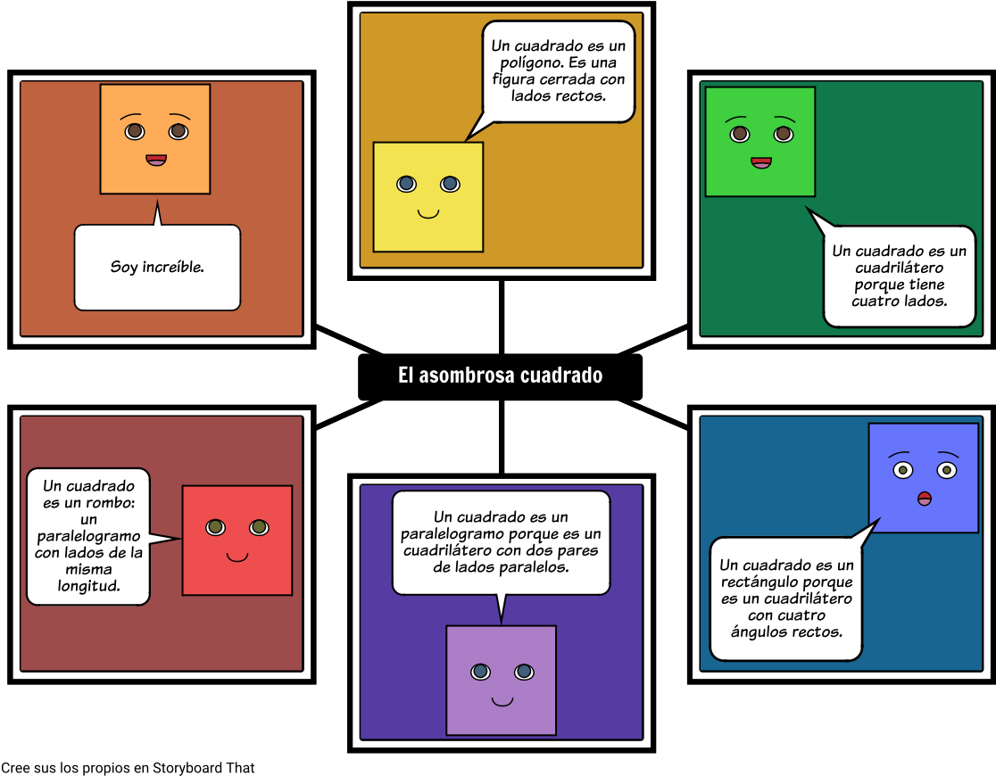 Cuadrado - Russian Landed Gentry And The Peasant Emancipation (1142x894), Png Download