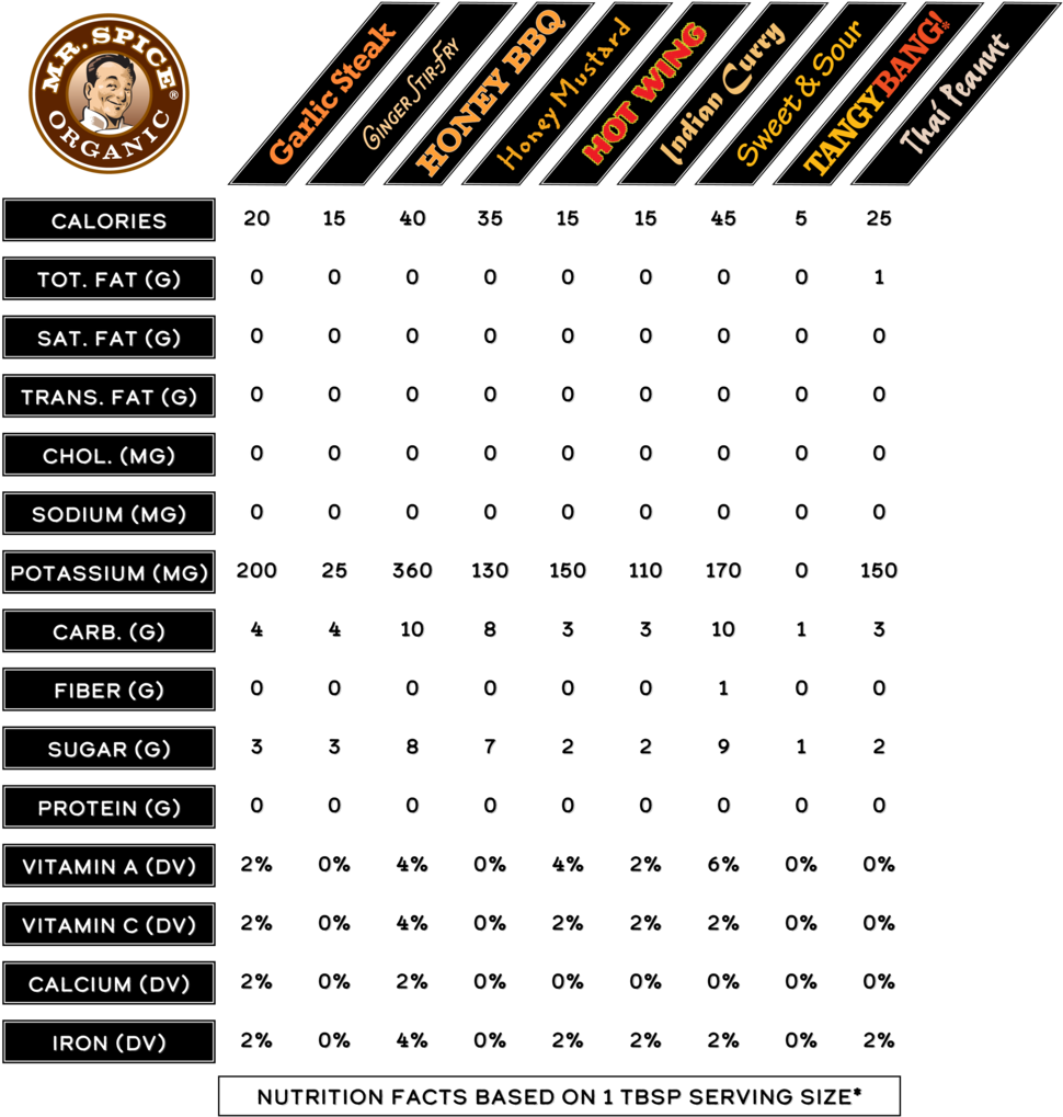 Sauce Nutrition Facts (1000x1048), Png Download