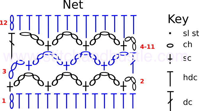 Sanibel Pool Dress Free Crochet Pattern Stitch Chart - Stitch (674x375), Png Download