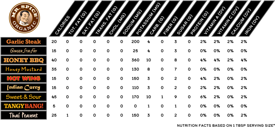 Sauce Nutrition Facts - Sauce (1000x454), Png Download