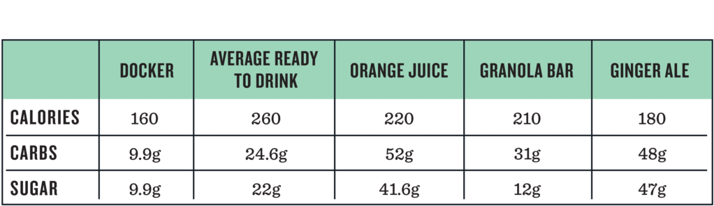 Docker Nutrition Facts-reverse - Docker (1024x301), Png Download