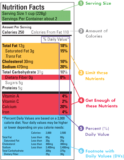 Fda Reading Food Labels - Nutrition Label Heart Healthy (400x520), Png Download