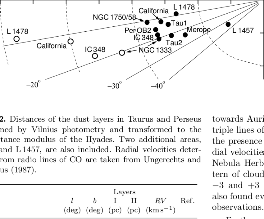 The Polar Diagram " Distance Versus Galactic Latitude - Diagram (850x706), Png Download