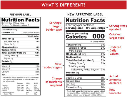 The Fda's Website Is The Best Place To Get Up To Date - Charms Blow Pops Cherry Ice - 48 Bubble Gum Filled (445x342), Png Download