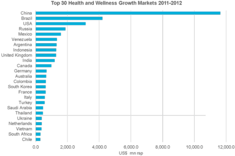 Herbalife Has Presence In All Of These Countries - Fodmap (500x317), Png Download