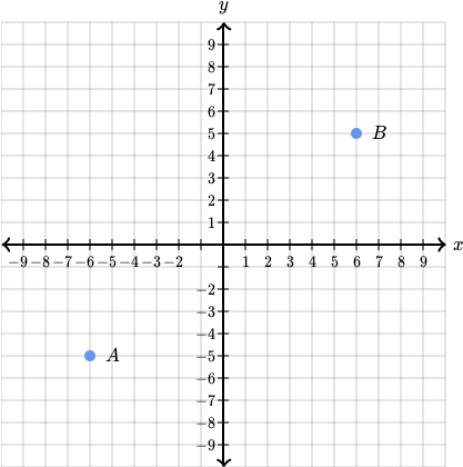 Coordinate Plane (425x425), Png Download