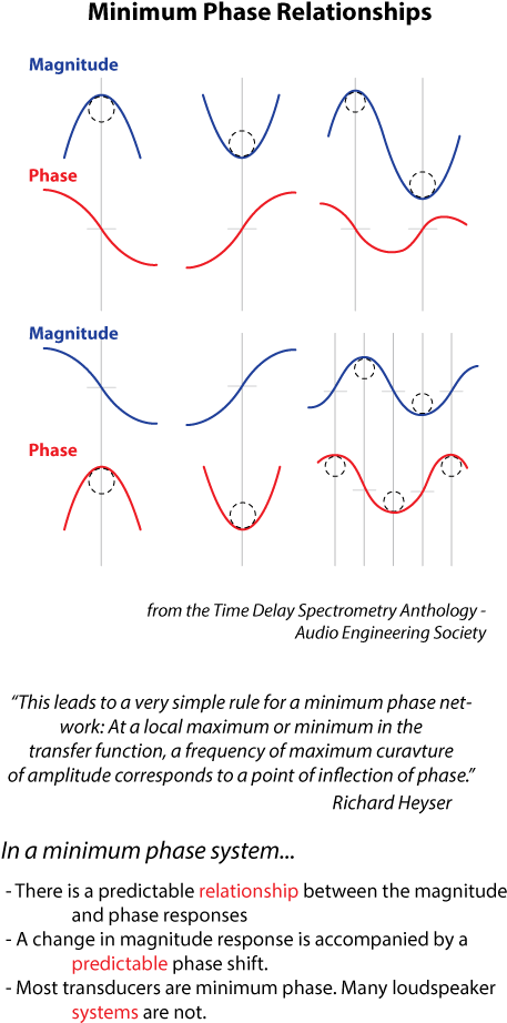 Can A Reflection Be Equalized Below Are Some Related - Plot (532x964), Png Download