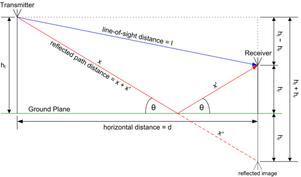 Diagram (600x353), Png Download