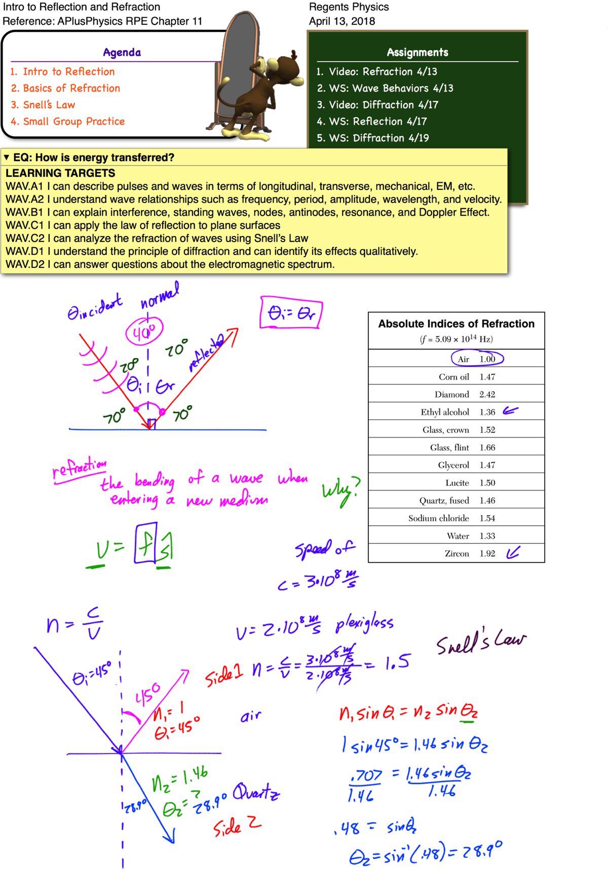 Posted In Optics, Waves - Force (1200x1716), Png Download