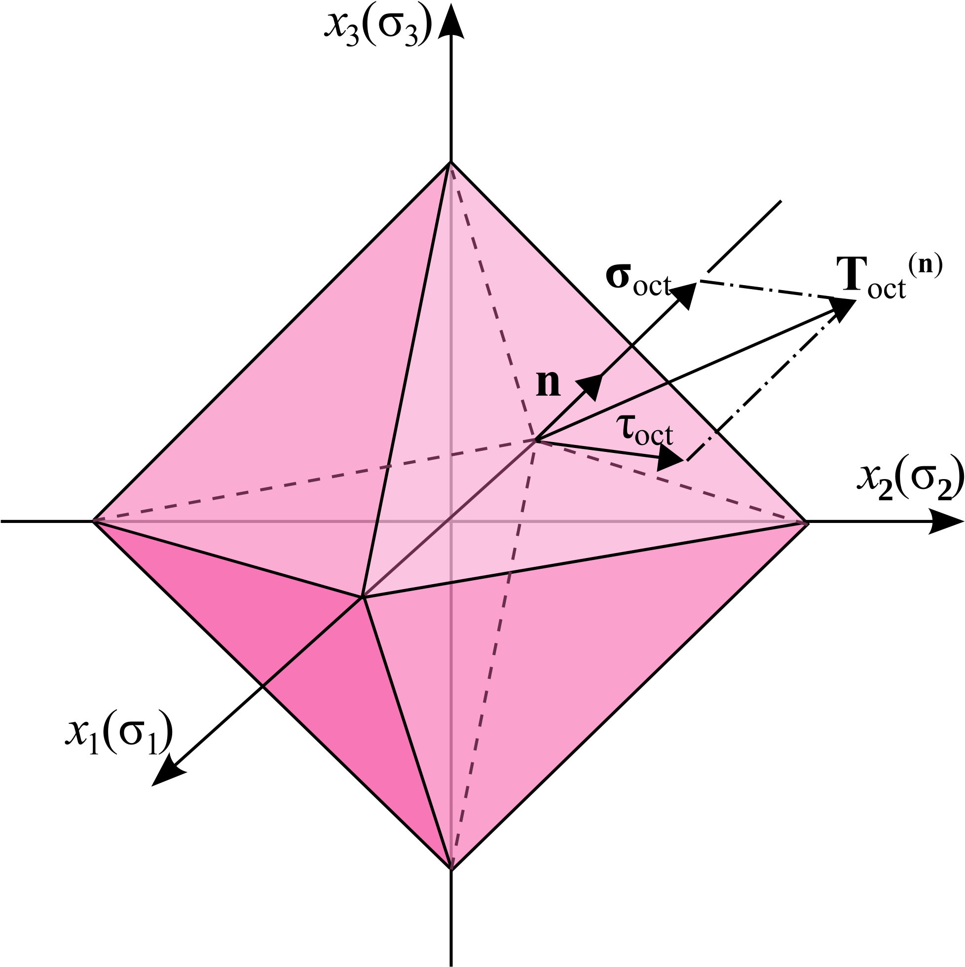 Open - Octahedral Stress Plane (2000x2000), Png Download