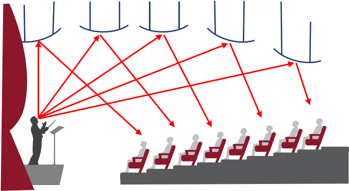 Reflectors Aesthetically Lower Ceiling Heights And - Diagram (695x394), Png Download