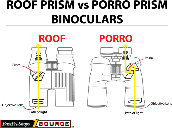 Prism (614x464), Png Download