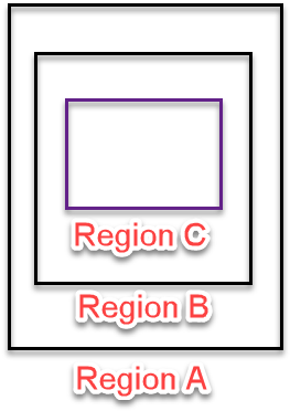 Multi Region - Regions Financial Corporation (327x403), Png Download