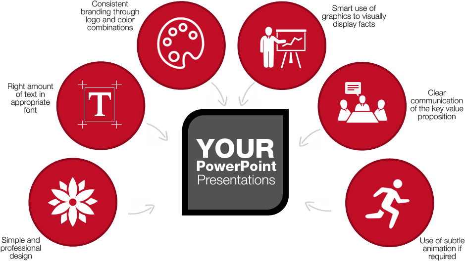Business Presentation Design Services - Presentation (938x612), Png Download