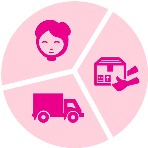 Delivery Options - Avon Delivery Day (580x580), Png Download