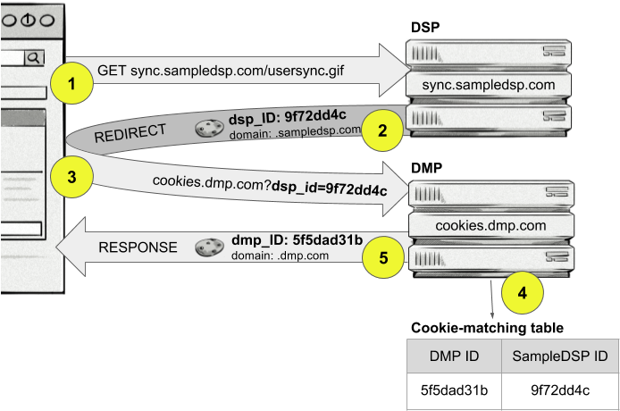 Data Management Platform (701x495), Png Download