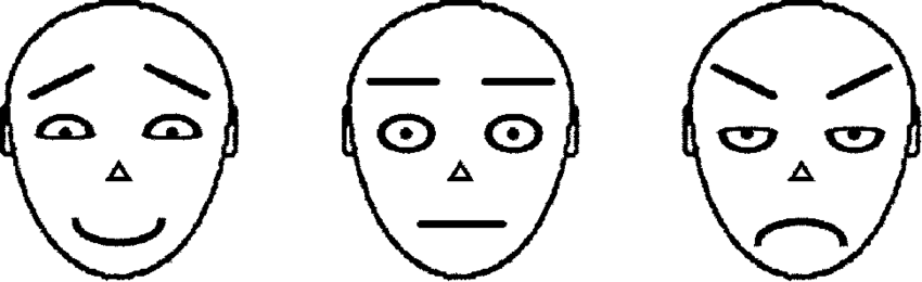 Schematic Stimuli Of Happy, Neutral, And Angry Faces - Angry Happy Sad Face Schematic (850x260), Png Download