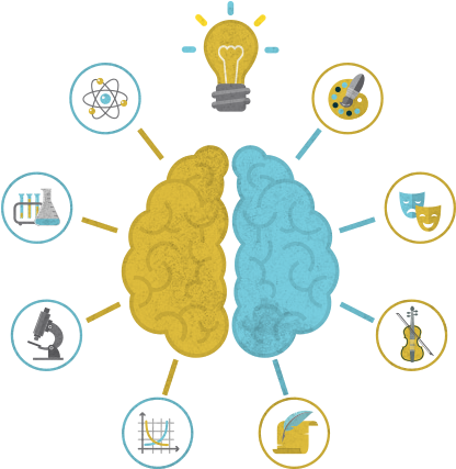 Blue And Yellow Grungy Icon Graphic Depicting Education - Left And Right Brain Clipart (420x485), Png Download