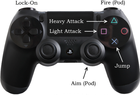 Firing The Pod Requires Holding Down R1 And Manually - Kerbal Space Program Ps4 Controls (490x351), Png Download