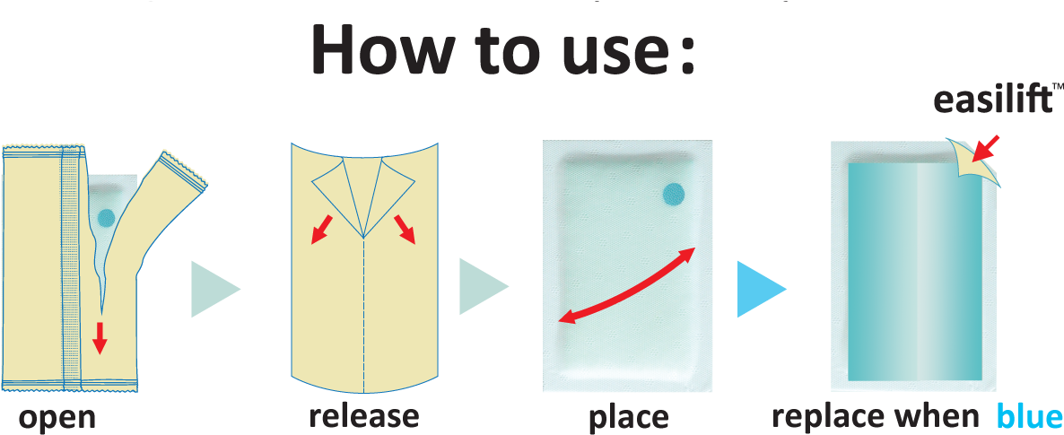 For Tough Odor Control With Antibacterial Plus Scent - Odor Kontrol Easy Odor Eliminator Stiktiles, Neutralize (1261x536), Png Download