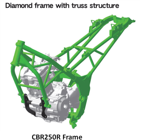 Types Of Motorcycle Frames On Indian Bikes Bike Chronicles - Perimeter Frame Vs Diamond Frame (583x500), Png Download