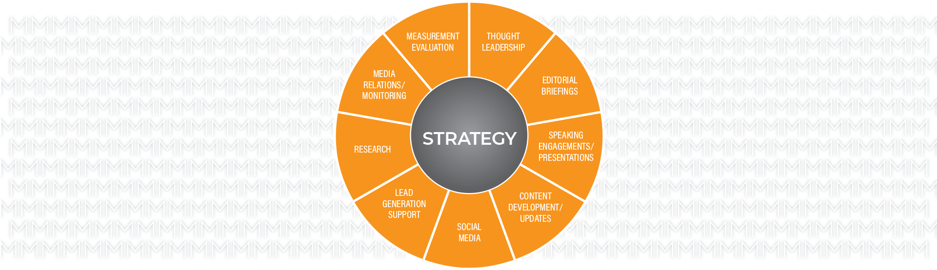 If You Want To Establish A Successful Pr Strategy Or - Diseases Drug Addiction (1920x590), Png Download