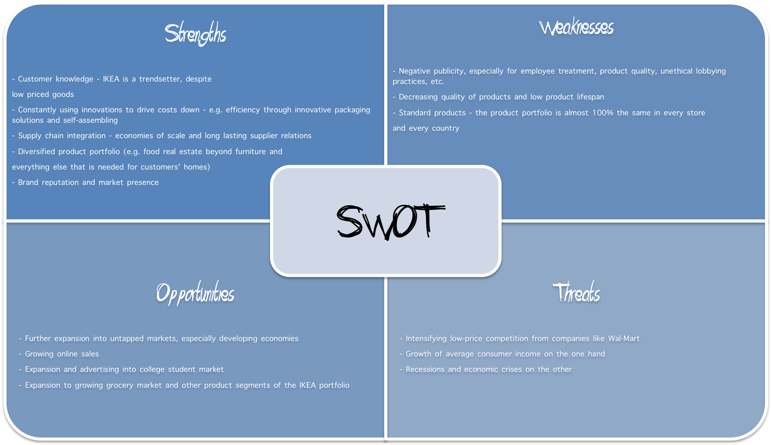 Ikea Swot - Swot Ikea (1549x957), Png Download