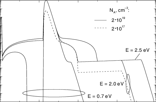 Simulated Spectra Showing The Effect Of Blue Border - Blue (527x345), Png Download