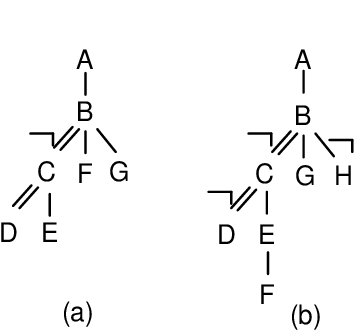 Ml Data Tree With Region Encoding Fig - Rings (453x357), Png Download