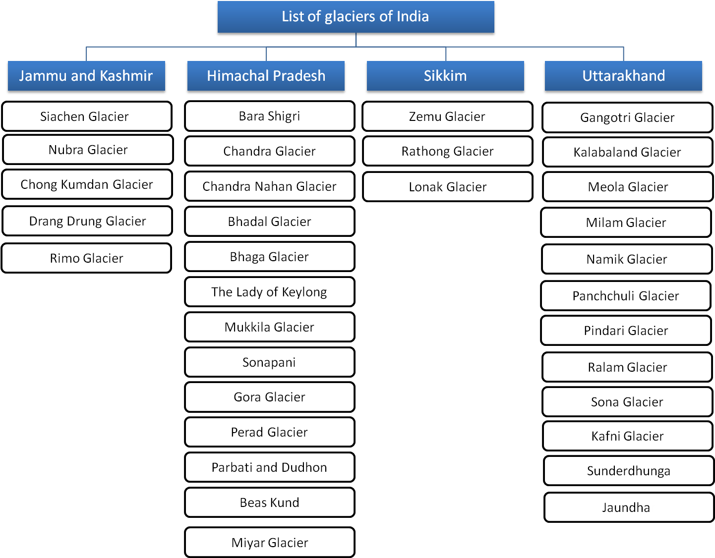 Glaciers In India - Number (1447x1159), Png Download